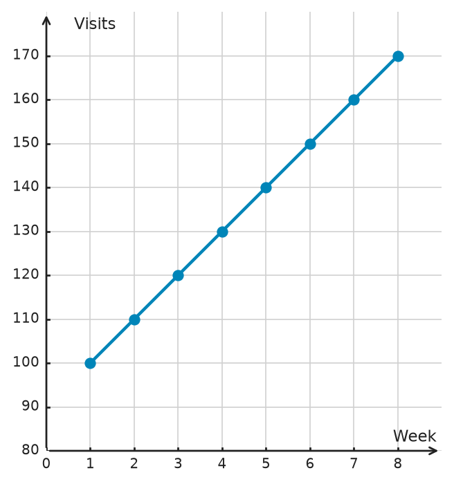 Figure for problem 538791