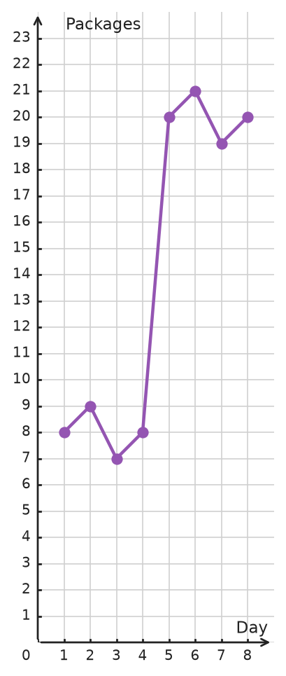 Figure for problem 538792