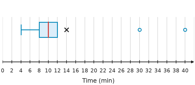 Figure for problem 538807