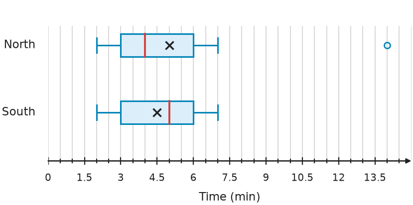 Figure for problem 538808
