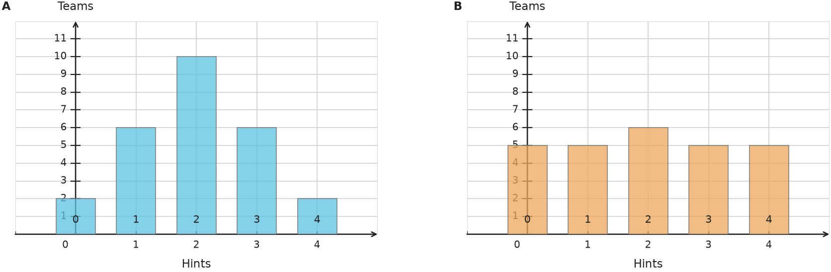 Figure for problem 538810