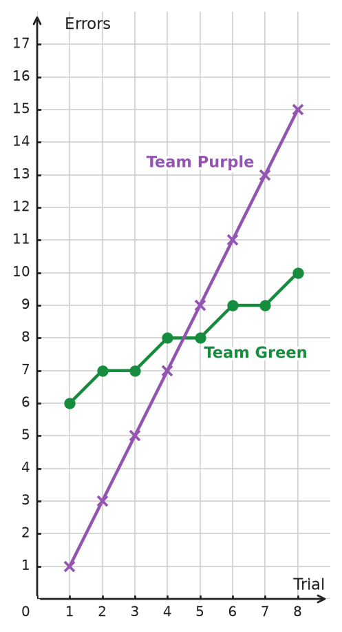 Figure for problem 538811