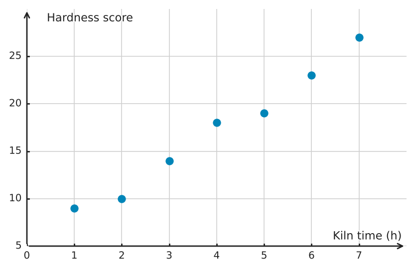 Figure for problem 539409