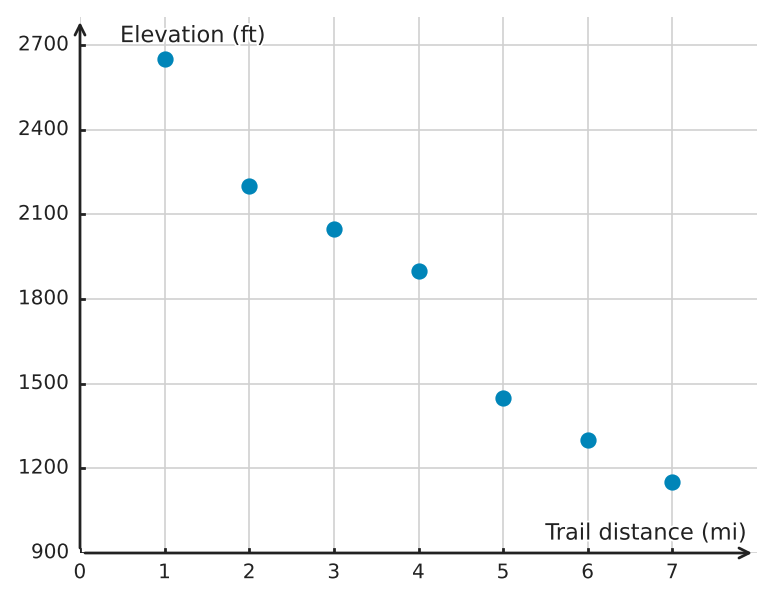 Figure for problem 539410
