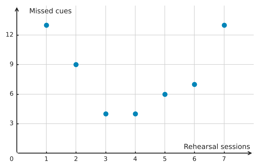 Figure for problem 539411