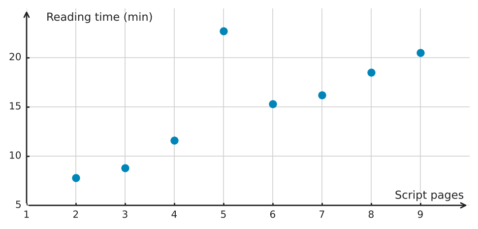 Figure for problem 539415