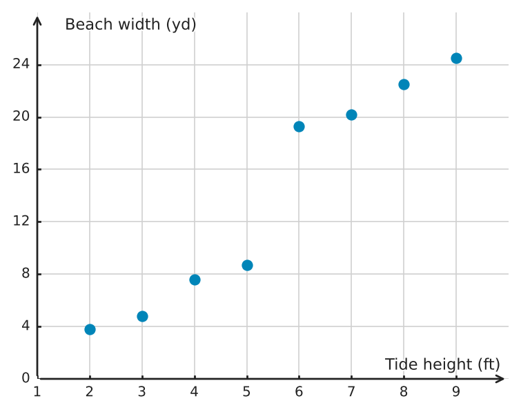 Figure for problem 539416