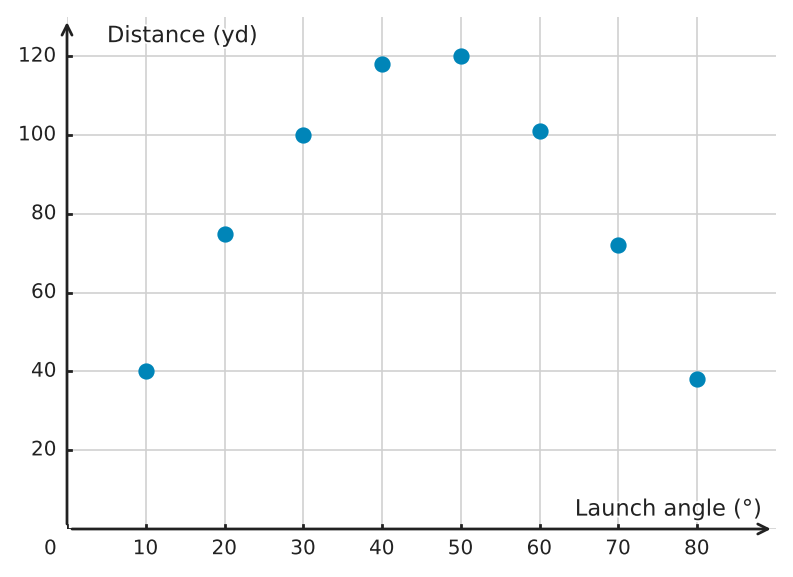 Figure for problem 539419