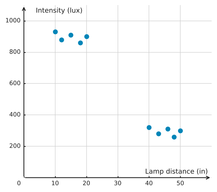 Figure for problem 539421