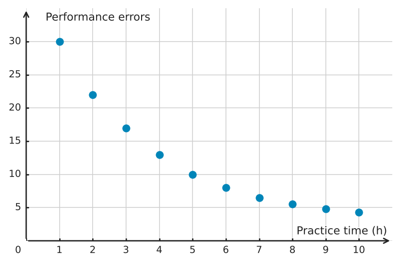 Figure for problem 539422