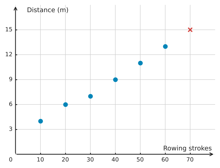 Figure for problem 539423