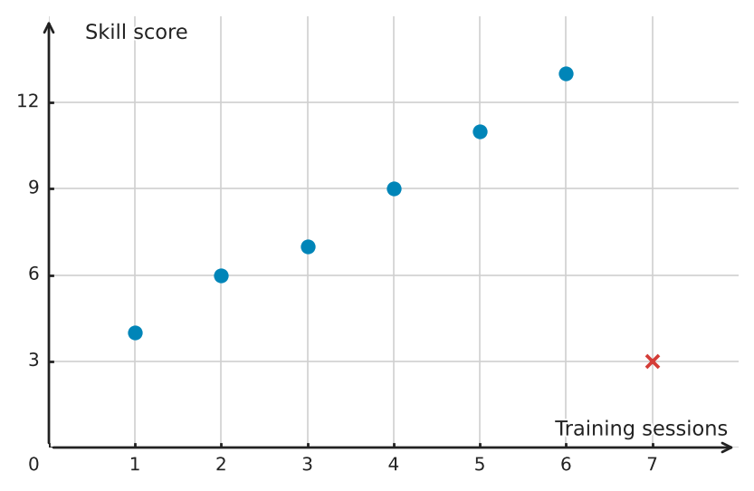 Figure for problem 539424