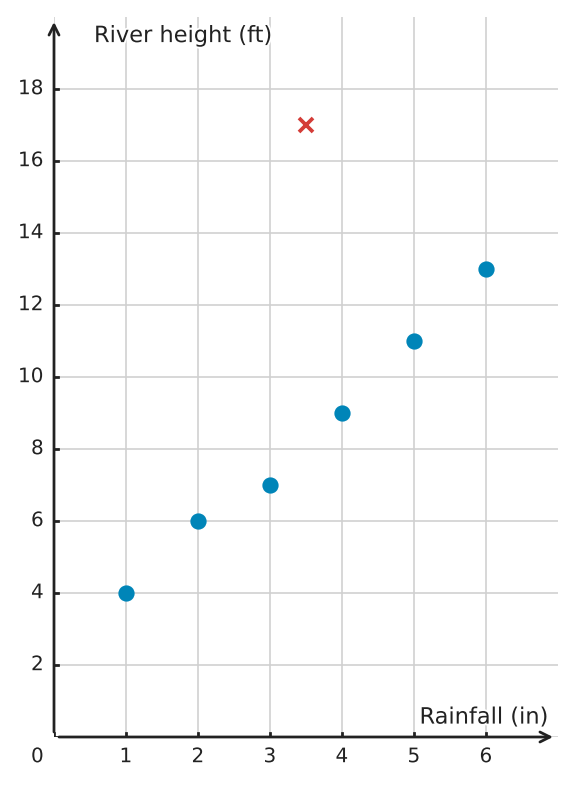 Figure for problem 539425