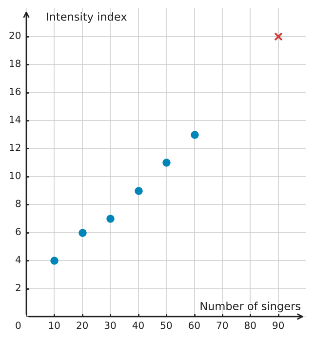 Figure for problem 539426