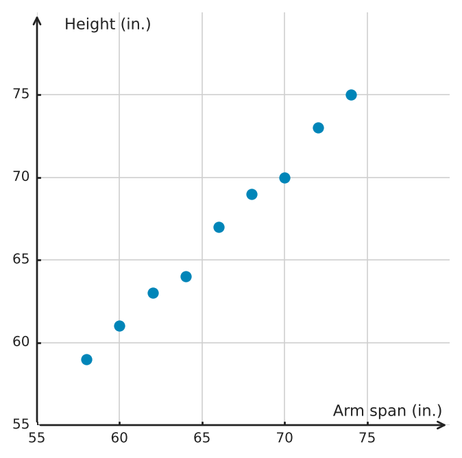 Figure for problem 539445