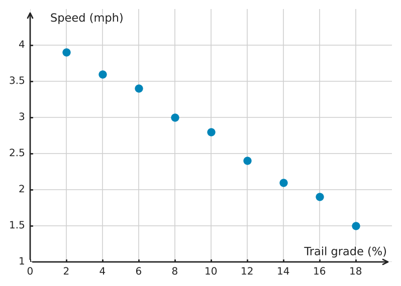 Figure for problem 539446