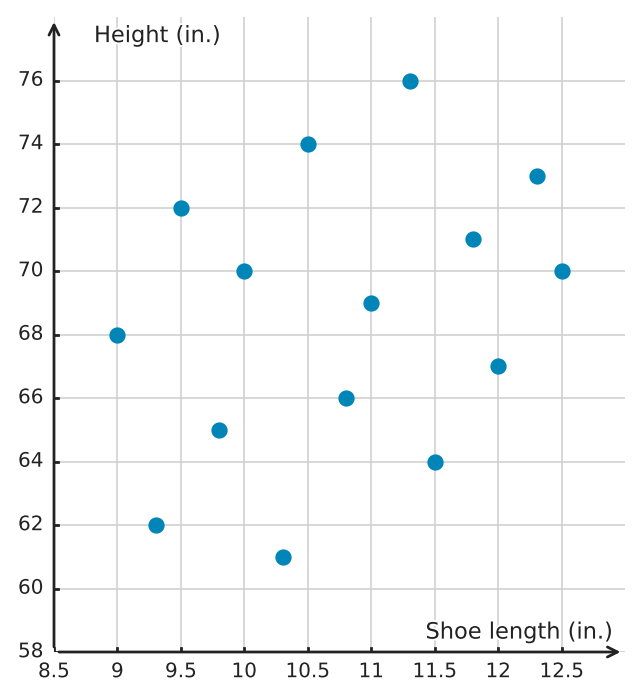 Figure for problem 539447