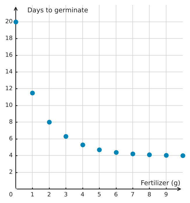 Figure for problem 539448