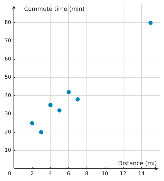 Figure for problem 539452