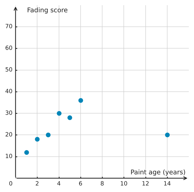 Figure for problem 539453