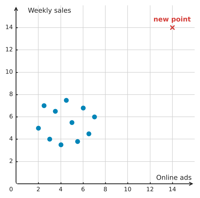 Figure for problem 539454