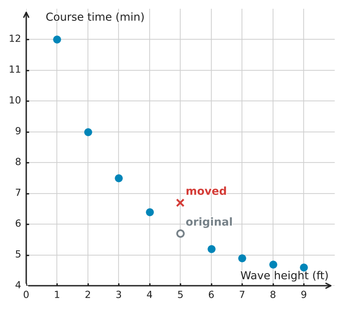 Figure for problem 539455