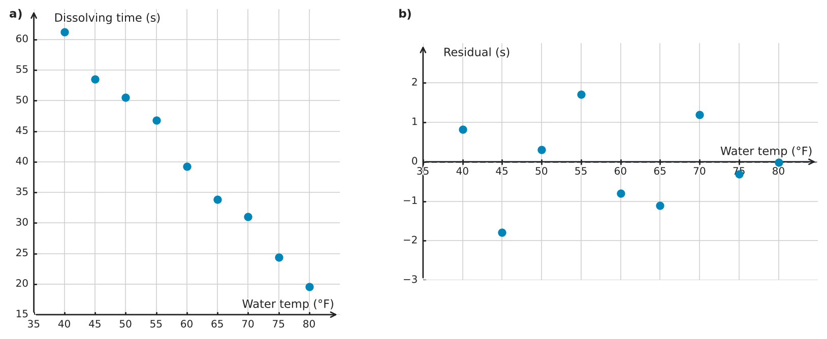 Figure for problem 539502
