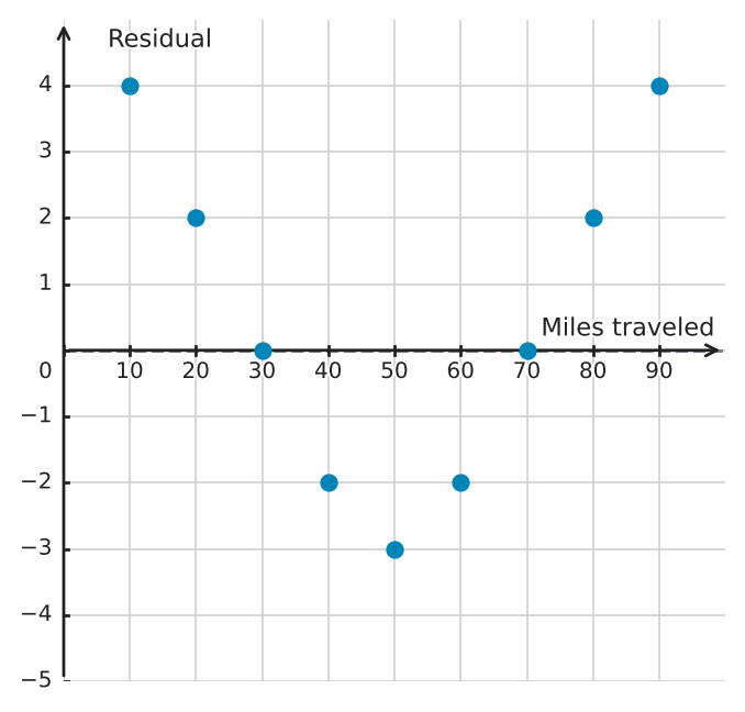 Figure for problem 539504