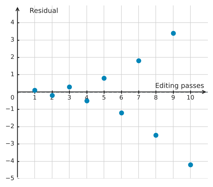 Figure for problem 539505