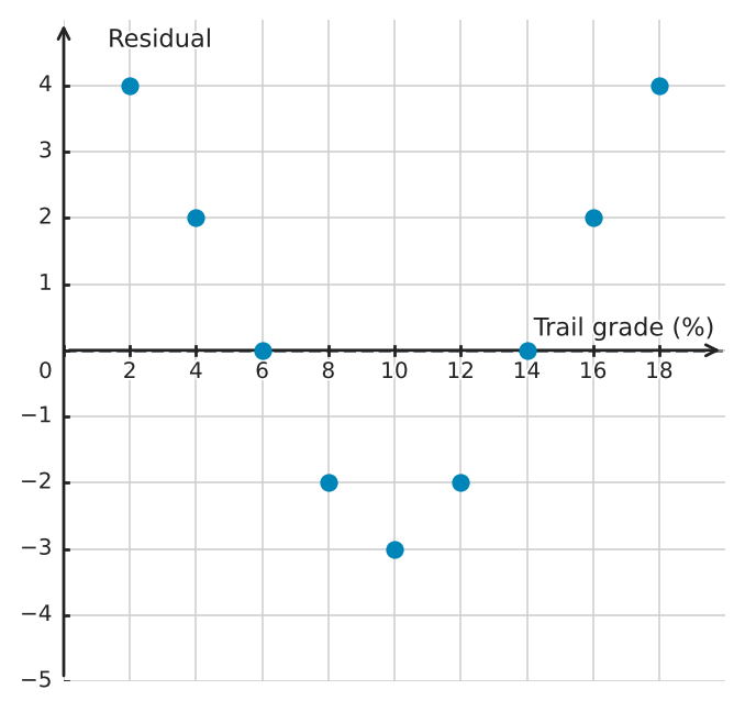 Figure for problem 539541