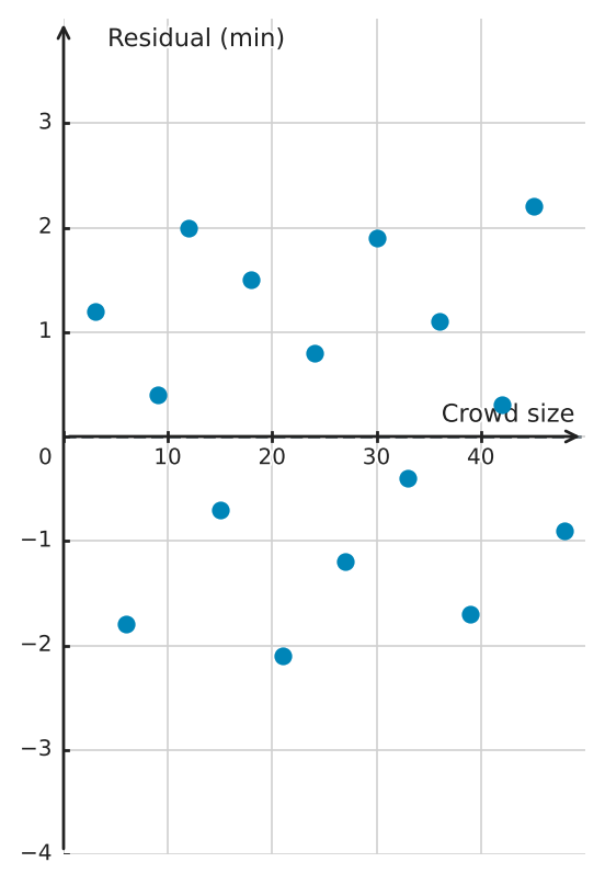 Figure for problem 539558