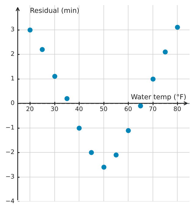 Figure for problem 539559