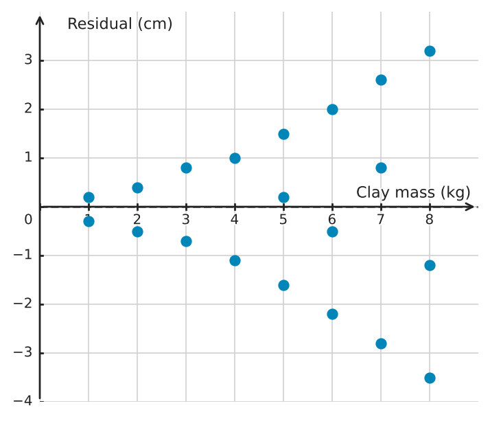 Figure for problem 539560