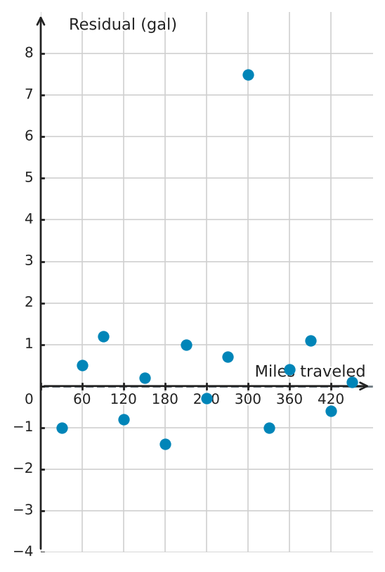 Figure for problem 539561