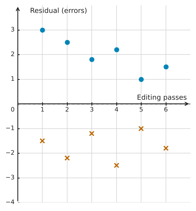 Figure for problem 539562