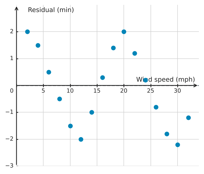 Figure for problem 539563