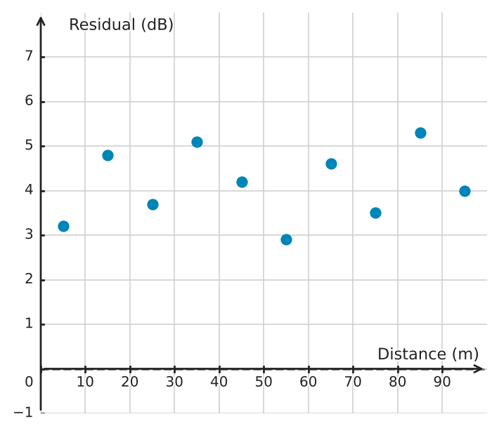 Figure for problem 539564