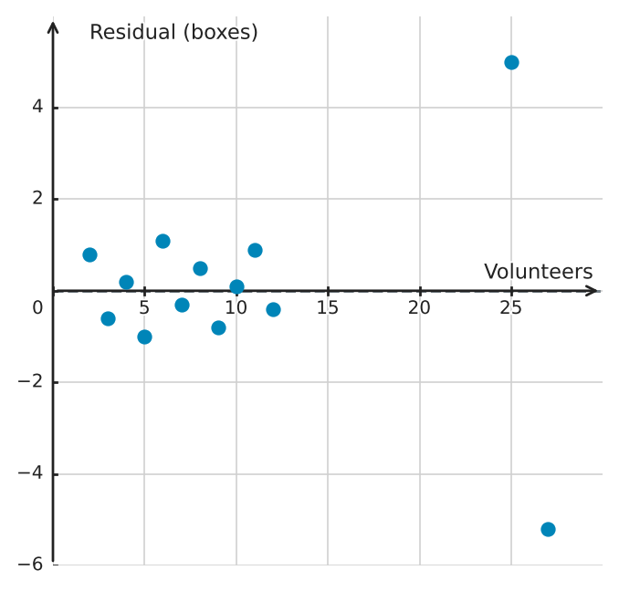 Figure for problem 539565