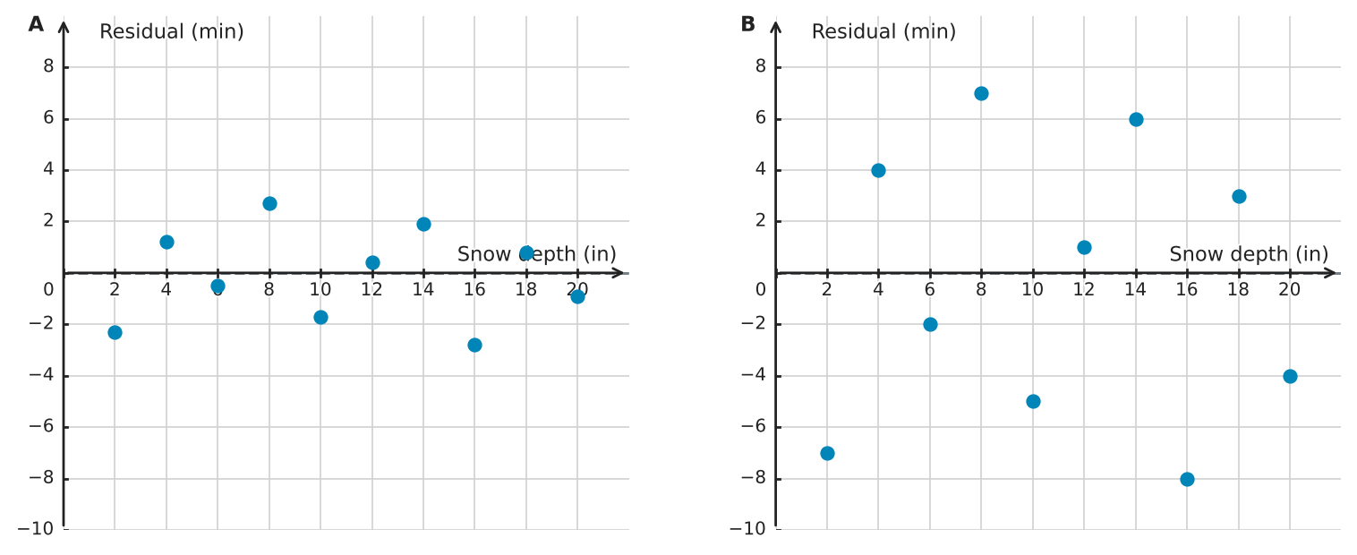 Figure for problem 539576