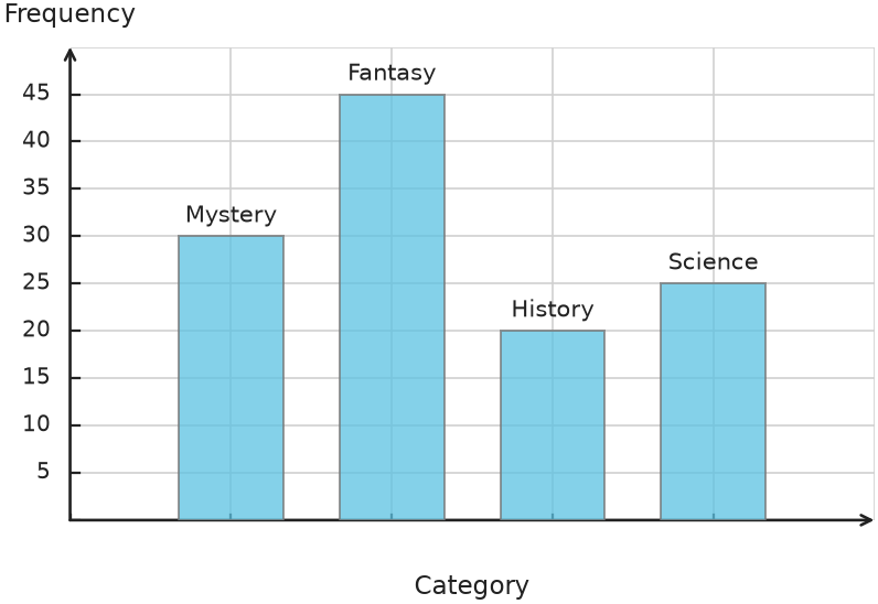 Figure for problem 539660
