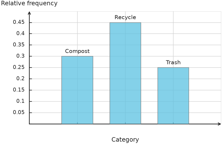 Figure for problem 539661