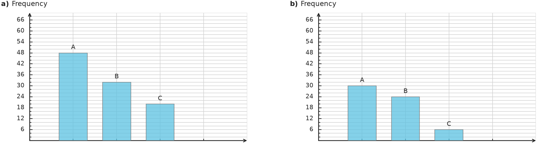 Figure for problem 539664