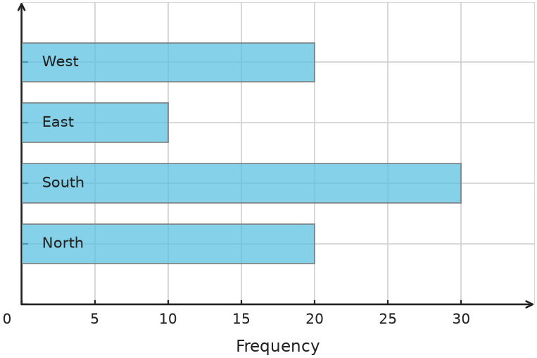 Figure for problem 539665