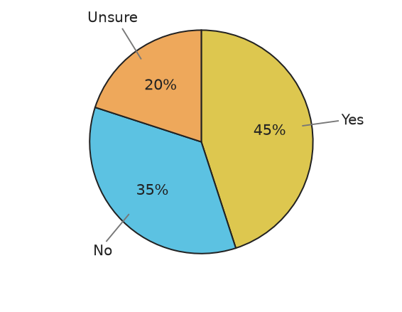 Figure for problem 539666