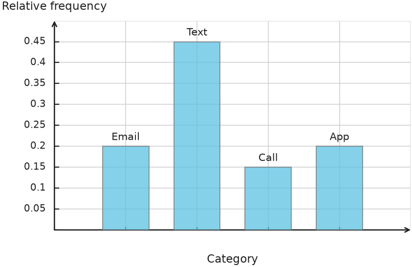 Figure for problem 539667