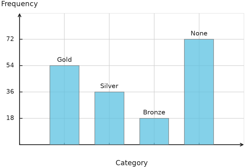 Figure for problem 539668