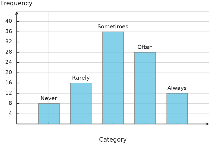 Figure for problem 539670