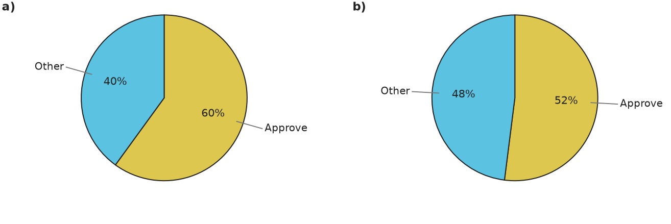 Figure for problem 539671