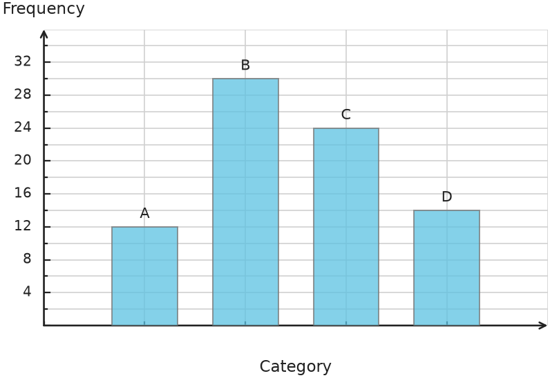 Figure for problem 539672
