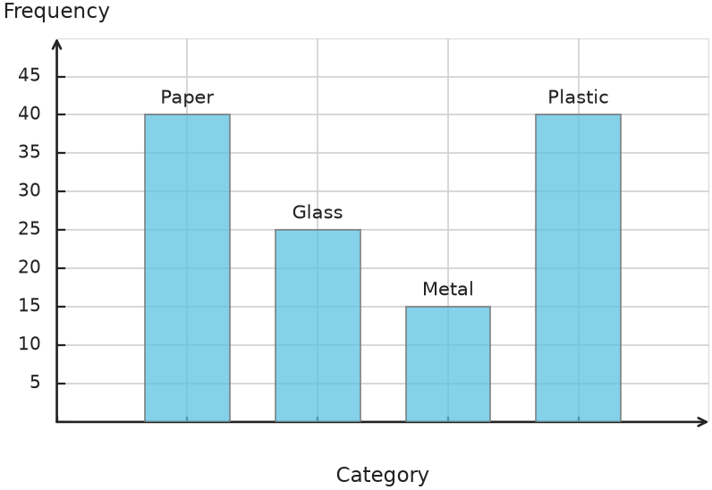 Figure for problem 539673
